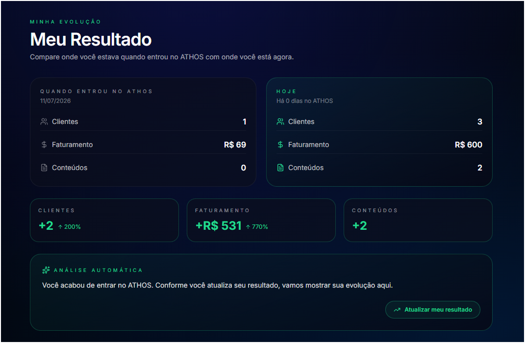 Dashboard de evolução de resultados no ATHOS