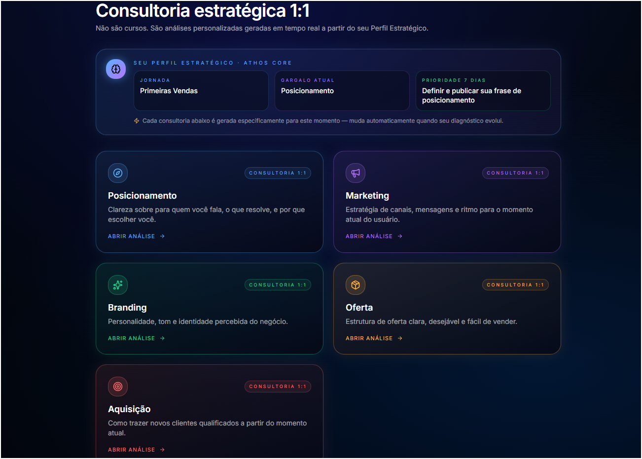 Consultoria estratégica 1:1 no ATHOS Core