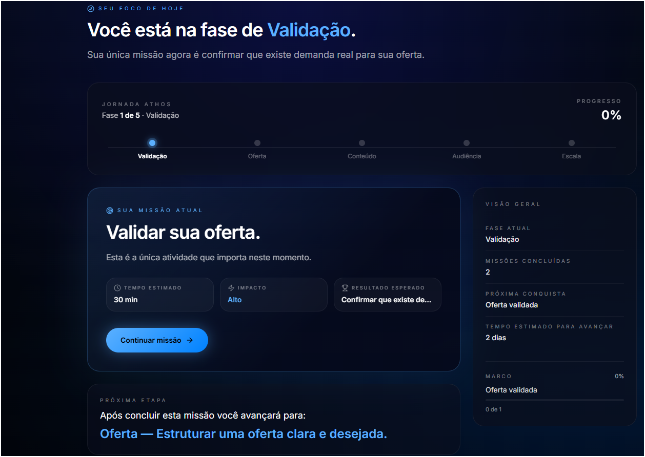ATHOS Dashboard